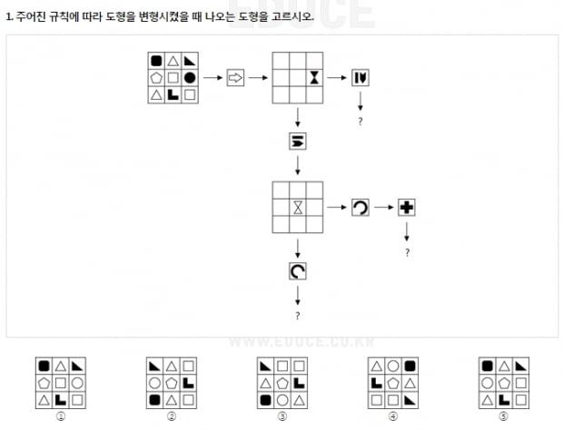 [속성 인적성] 현대차, “반복 풀이로 유형에 익숙해져라”