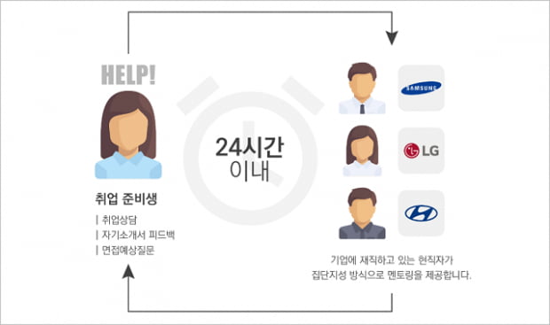 코멘토, 청년희망재단 통해 ‘현직자 컨설팅’ 서비스