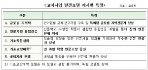 [대학생 기자] 국내 대학 코어사업 추진 6개월… 어떻게 진행되고 있나