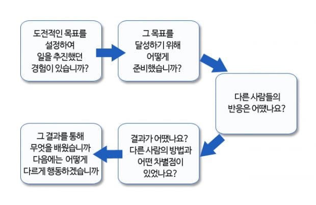 채용설명회에서 나온 LG디스플레이 자소서 ‘팁’...&quot;지원동기는 짧게, 구체적 경험은 상세히”