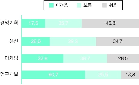 현대차 HMAT 뽀개기, 최고난도 ‘자료해석’ 3단계 풀이법 