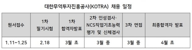 KOTRA·중진공·수자원공사 ‘채용 스타트’ ...필기·면접 준비 어떻게