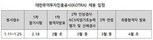 KOTRA·중진공·수자원공사 '채용 스타트' ...필기·면접 준비 어떻게