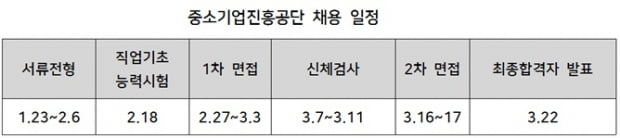 KOTRA·중진공·수자원공사 ‘채용 스타트’ ...필기·면접 준비 어떻게