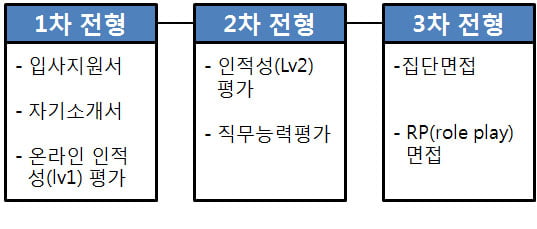 ‘3월5일 필기’ NH농협은행, 역할극 면접 대비책은