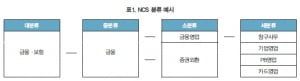 2017년 공공기관 입사 시 필수, NCS란 무엇일까?