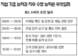 2017년 공공기관 입사 시 필수, NCS란 무엇일까?