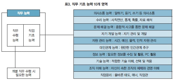 2017년 공공기관 입사 시 필수, NCS란 무엇일까?