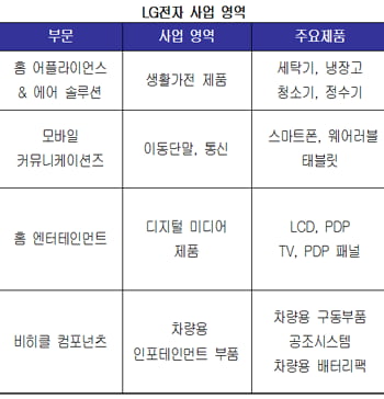 [취업 탐구 ‘기업 vs 기업’①]  삼성 ‘하만 인수’ LG ‘전장사업 강화’...한판 승부 채비