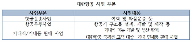 [취업 탐구 ‘기업 vs 기업’②]  대한항공 ‘랍스터 운송서 무인기까지’ 아시아나 ‘항공동맹 활용 1330개 공항 연결’