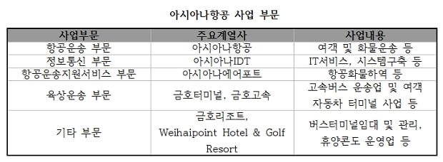 [취업 탐구 ‘기업 vs 기업’②]  대한항공 ‘랍스터 운송서 무인기까지’ 아시아나 ‘항공동맹 활용 1330개 공항 연결’