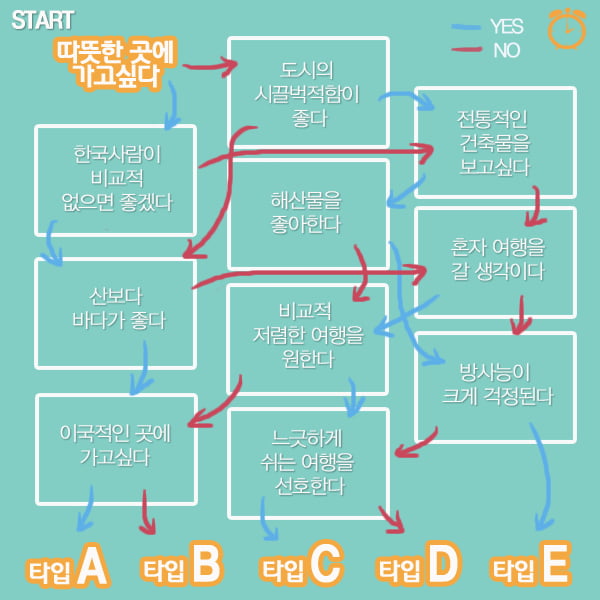 [카드뉴스] 맞춤 여행 심리테스트- 일본 편