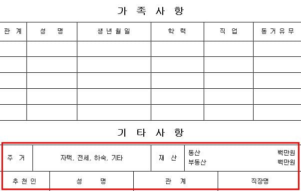 제약사 입사지원서에 재산 항목은 필수?