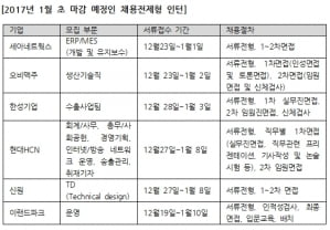 1월 초 서류마감하는 채용전제형 인턴 “새해에도 취업준비는 계속된다”