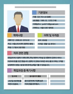 올해 공채 합격자 200명 분석...재학 기간 공백 짧다 '공통점'