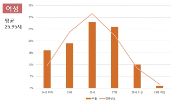 올해 공채 합격자 200명 분석...재학 기간 공백 짧다 ‘공통점’