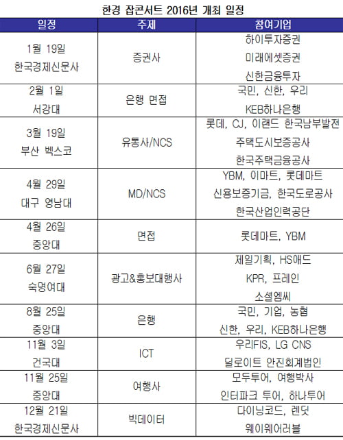 취업 해법 제공한 10번의 강연…한경 ‘잡콘서트’