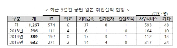 일본어 한마디 못하는 공대생, 일본에 취업한 까닭은