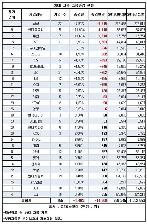 삼성·국민은행 등 감원 칼바람…‘꽃다발’에도 웃지 못하는 합격자들