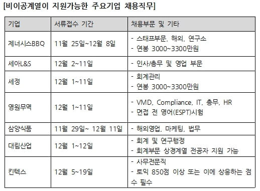  ‘문송합니다’는 이제 안녕~… 문과생을 위한 중견·중소기업 채용정보 