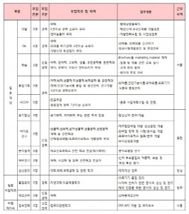 일동제약 · 일동히알테크, 하반기 정기공채 신입 및 경력 모집