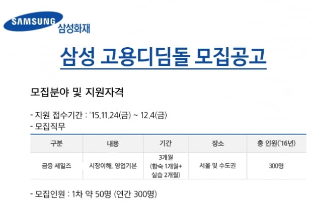 &#39;대기업 금융전문가를 모십니다&#39; 알고보니 영업 대리점서 보험설계사 채용