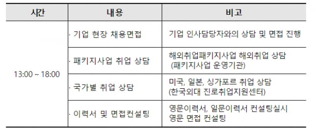 고용부-한국산업인력공단, ‘전문직종 해외취업박람회’ 개최