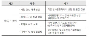 고용부-한국산업인력공단, '전문직종 해외취업박람회' 개최