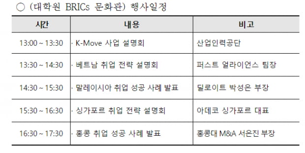 고용부-한국산업인력공단, ‘전문직종 해외취업박람회’ 개최