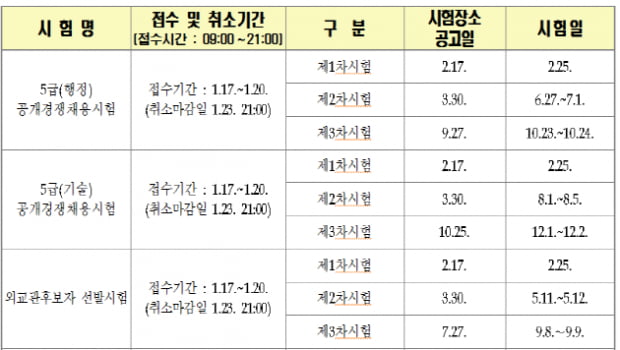 벌써? 2017년 공무원 채용 일정 나왔다.