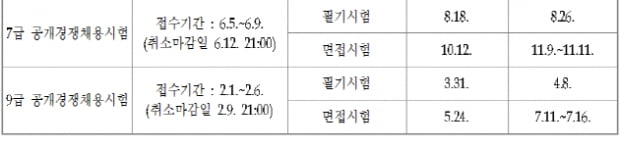 벌써? 2017년 공무원 채용 일정 나왔다.