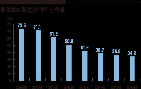 [1618 특성화고 마인드맵 ②] 대입 겨냥해 진학반 운영하는 특성화고 