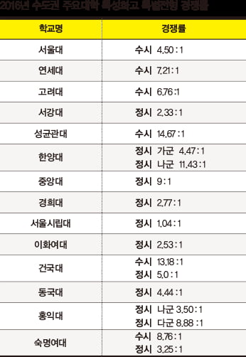 [1618 특성화고 마인드맵 ②] 대입 겨냥해 진학반 운영하는 특성화고 