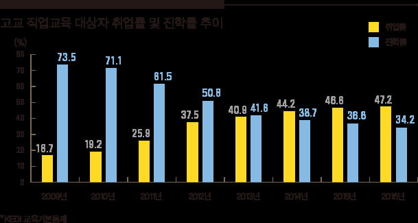 [1618 특성화고마인드맵①] 인생 180° 바꾸는 고졸 취업