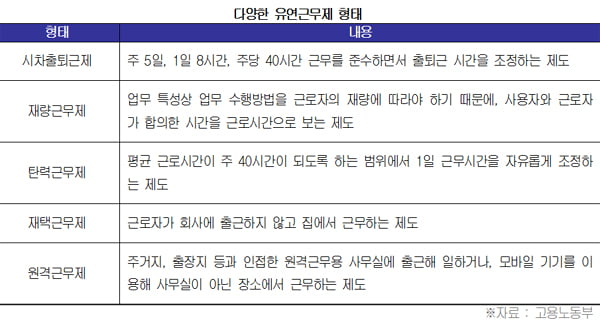 ‘8시 출근, 5시 퇴근’…유연근무제 실현하는 기업들