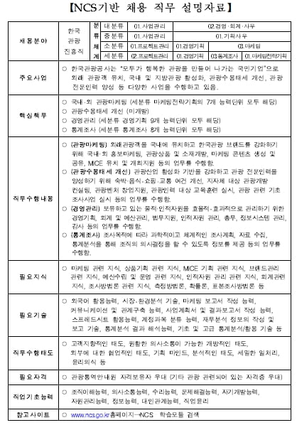 한국관광공사 신입채용… ‘외국어 회화능력’이 중요하다