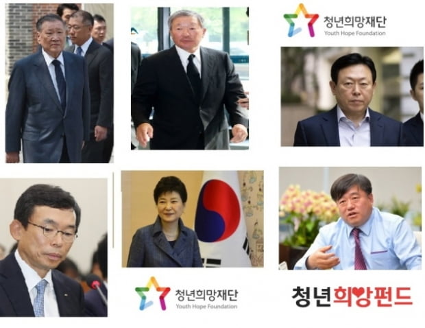 청년희망재단의 청년희망펀드도 ‘기업 팔비틀기’ 의혹?