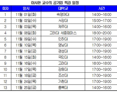 이시한 강사가 취준생에게 공기업을 권하는 이유