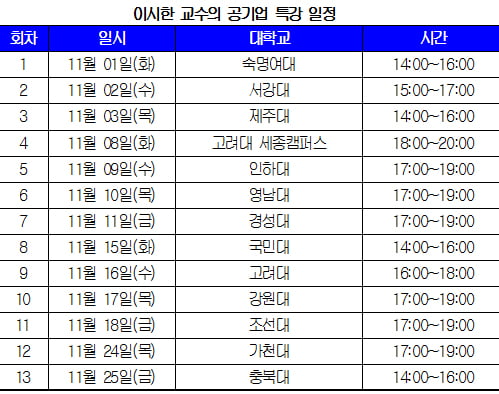 “공기업 입사비결?”…11월 이시한 취업설명회에서 찾는다