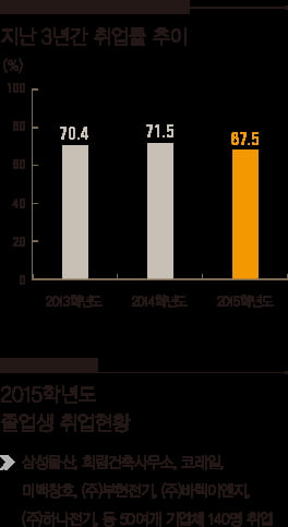 [1618] 연세대,고려대…명문대보다 취업률 높은 &#39;영등포공고&#39;