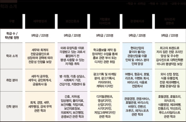 [1618] 학생들의 행복찾기에 앞서는 &#39;성보경영고&#39;