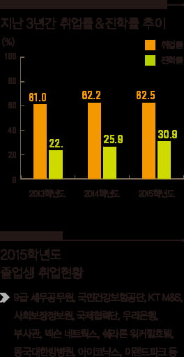 [1618] 학생들의 행복찾기에 앞서는 &#39;성보경영고&#39;