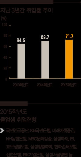 [1618] 취업률 71.7&#37;. 강북구 특성화고 상업계열 취업률 1위 글로벌 마케팅 전문가를 양성하는 &#39;동구마케팅고&#39;