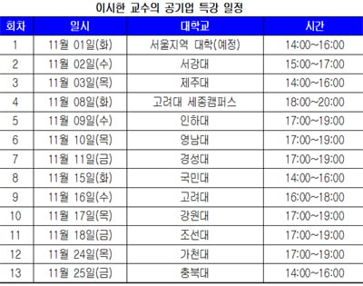 이시한 교수의 공기업 준비법④…1&#43;1, 공기업과 대기업 동시 준비하기