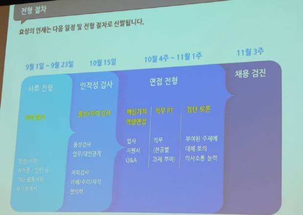   효성그룹 인적성 10월 15일 서울, 대구, 부산 실시…“품성 지력 검사로 이뤄져”