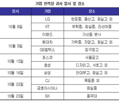 10월 대기업 인·적성 검사 시즌…수험장 ‘용산고’ ‘잠실고’ 선호 