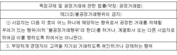 서강대, 인하대 등 기숙사 이용자에게, 식권 강매 여전