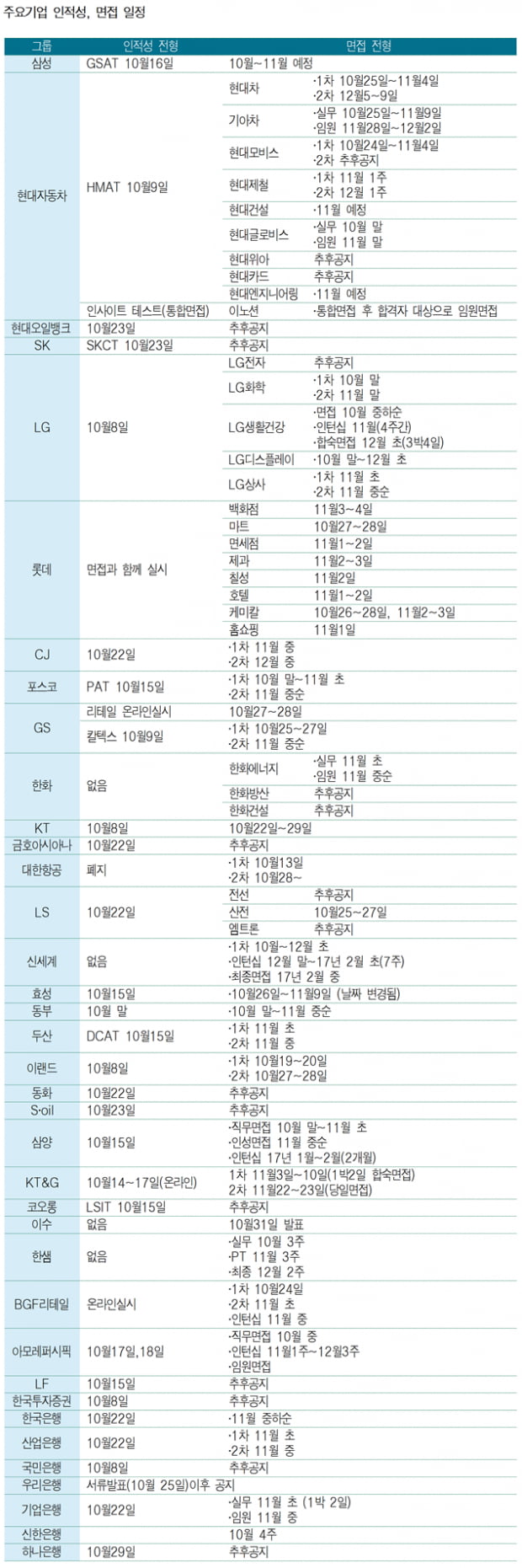 2016 하반기 주요기업 인적성, 면접 일정 정리&#40;10.21 업데이트&#41;