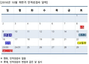 다시 보는 2016 상반기 주요그룹 인적성 출제경향