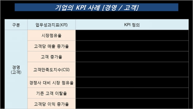 이시한닷컴…SK그룹 자소서 작성법 A to Z